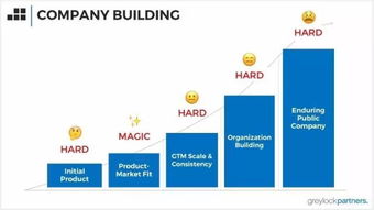 投資人vs創(chuàng)業(yè)者 項(xiàng)目投資對話的背后邏輯