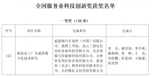 長(zhǎng)春見明咨詢榮膺全國(guó)服務(wù)業(yè)科技創(chuàng)新一等獎(jiǎng)，引領(lǐng)信息技術(shù)咨詢服務(wù)新標(biāo)桿